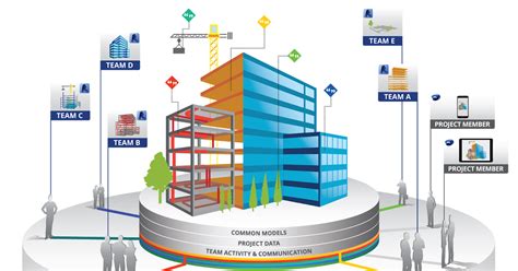 Bim 360 2025 Free Download 64 Bit
