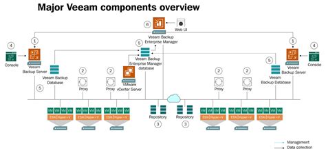 Veeam Backup & Replication 2025 Torrent
