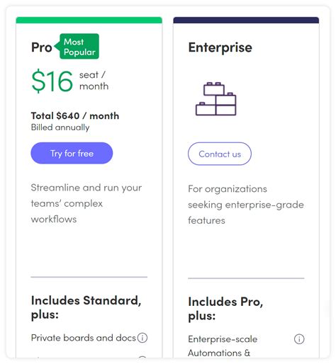 Monday.com Enterprise Plan 2025 For Free
